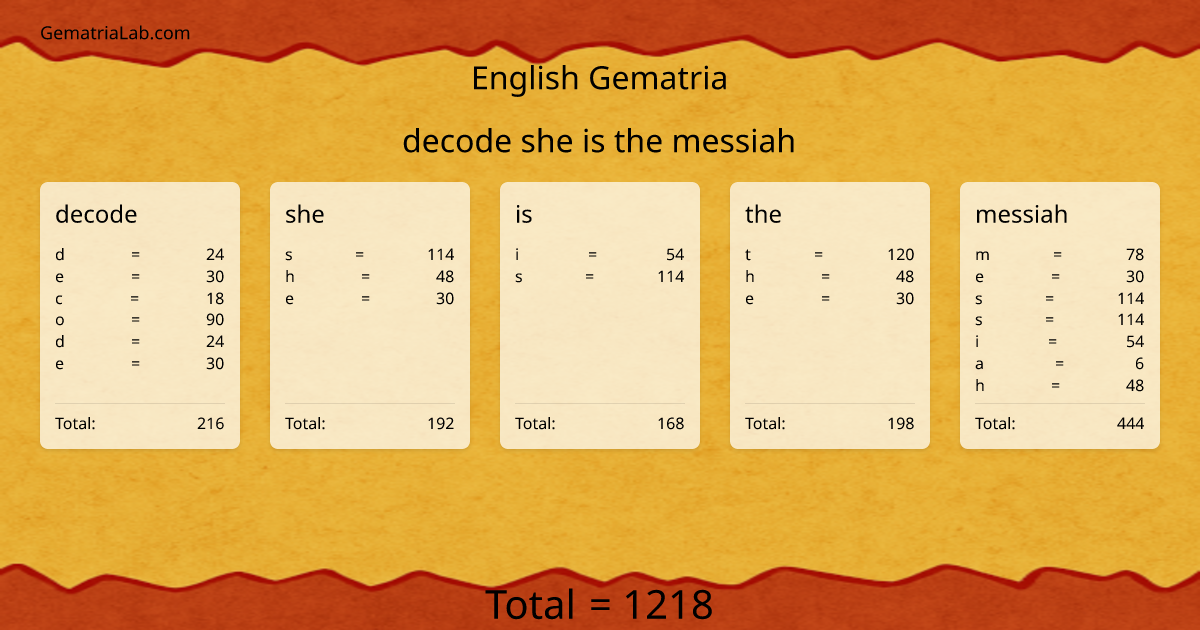 decode she is the messiah in english Gematria